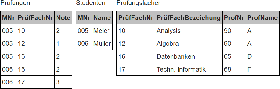2. Normalform