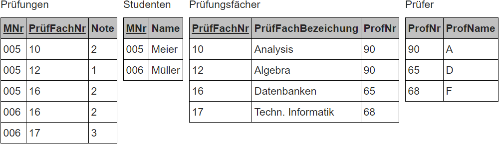 3. Normalform