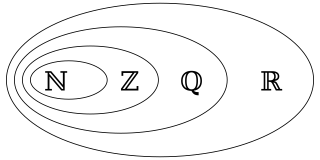 640px-Number-systems.svg.png