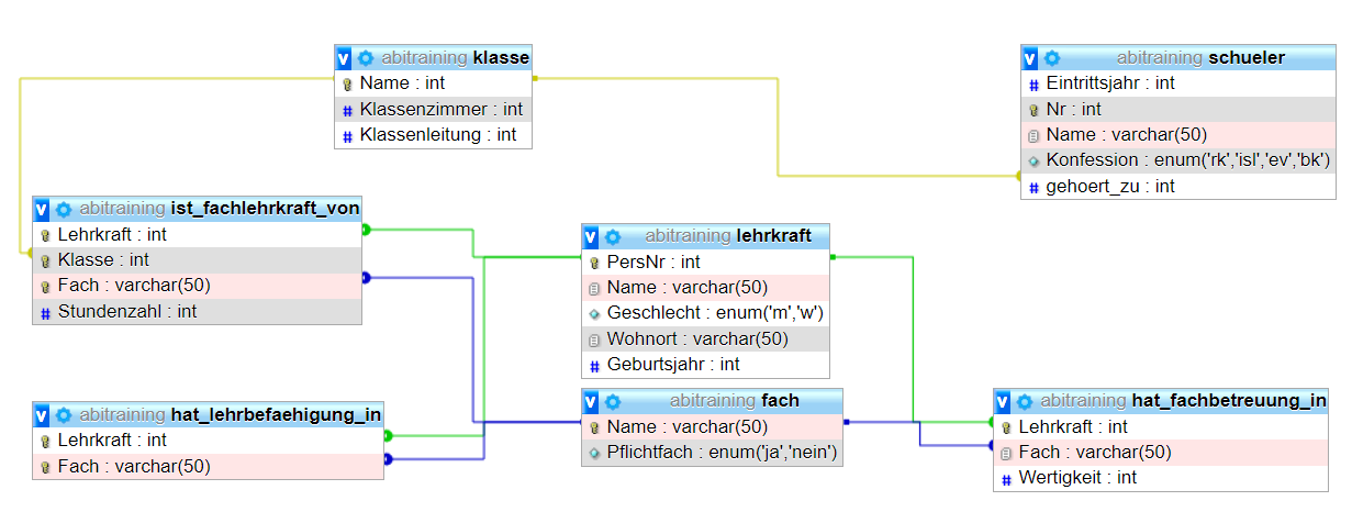 ERM Abitraining-Datenbank