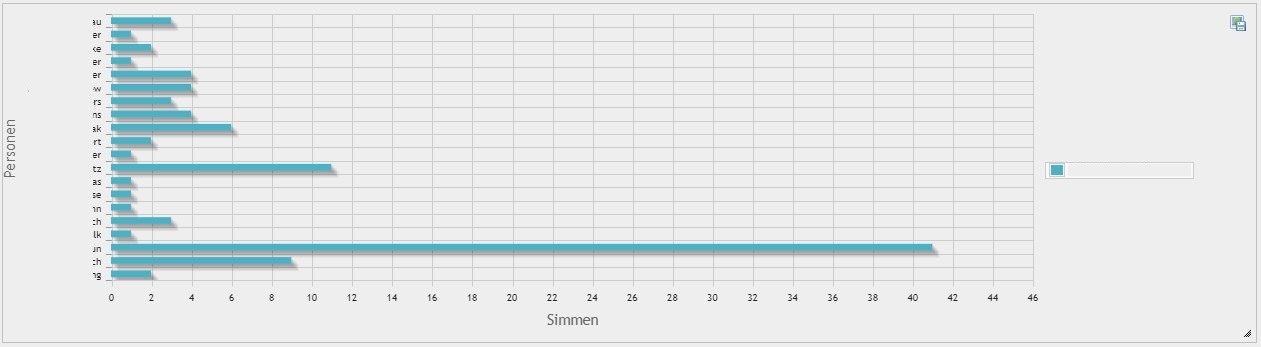 Diagramm