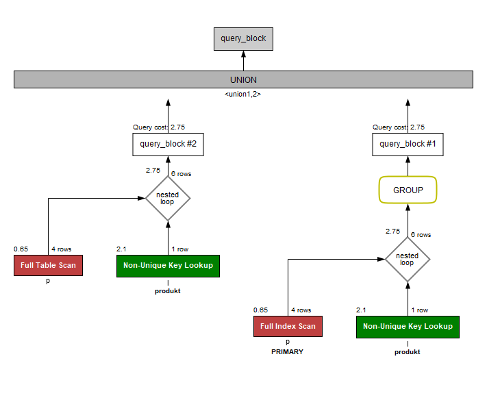 Execution Plan 02