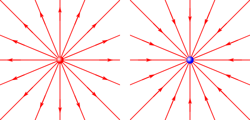 Elektrische Feldlinien