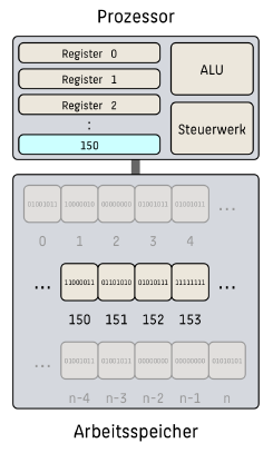 cpu-2