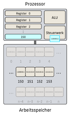 cpu-3