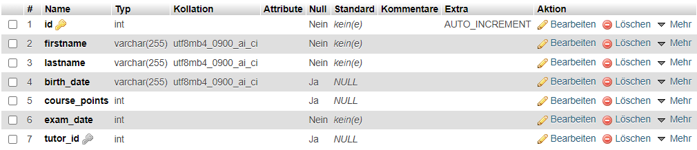 Pupil-Table