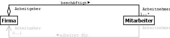 Klassendiagramm