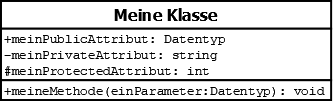 UML-Class