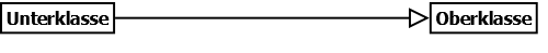Klassendiagramm